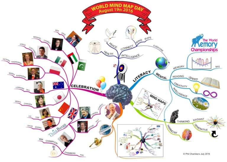 Mind Map Mastery: 10 Tony Buzan Mind Mapping Laws You Should Follow