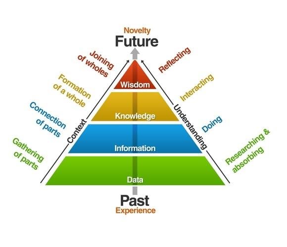 Reading Comprehension Strategies: 13 Ways To Eliminate "Rewinding"