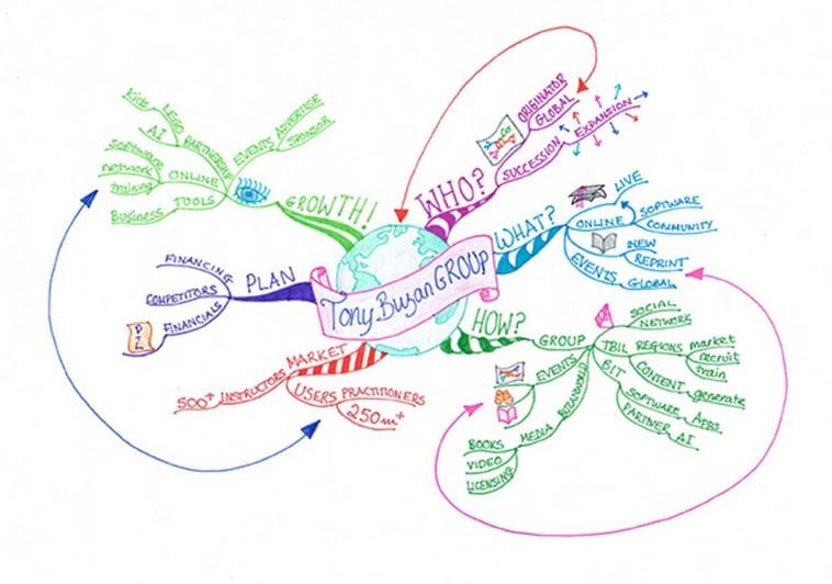 How To Get Phenomenal Memory With Mnemonics