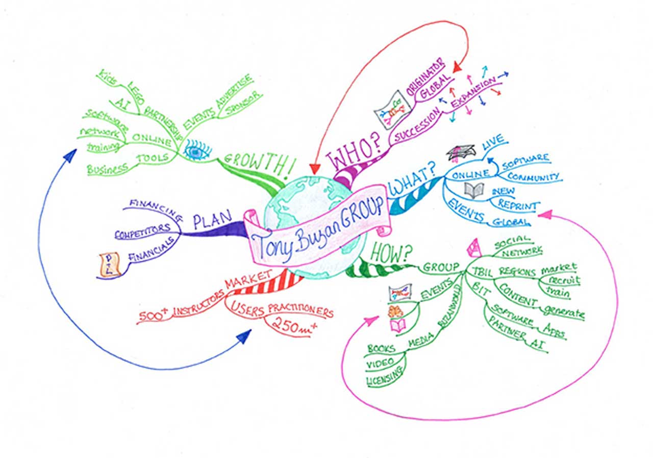 How To Get Phenomenal Memory With Mnemonics