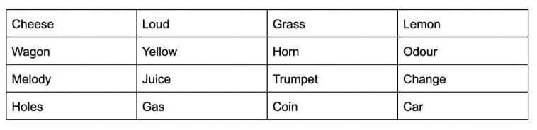 Word List Memory Test